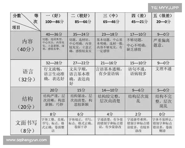 如何通过iwrite平台提升写作水平的五个实用技巧 如何通过iwrite平台提升写作水平的五个实用技巧