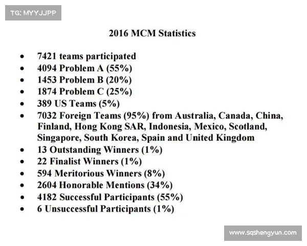 探索澳洲杯赛事的竞技水平与全球影响力分析